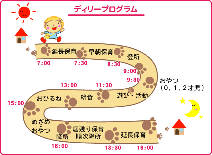 デイリープログラム